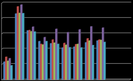 4 /15 Väestöennuste 2020 2030 2040 2050 2060 Väkiluku 5 631 000 5 848 000 5 985 000 6 096 000 6 228 000 0-14 v % 16,6 % 16,0 % 15,4 % 15,4 % 15,2 15-64 v % 60,8 % 58,4 % 58,4 % 57,7 % 56,6 65 - %