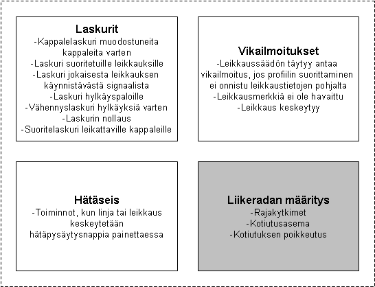 Muu oiminnalliuude Kuvaan C7 on koou ovellukea olevia muia oiminnalliuukia, joia ova lakuri, vikailmoiuke, hääpyäyy ja liikeradan määriy.