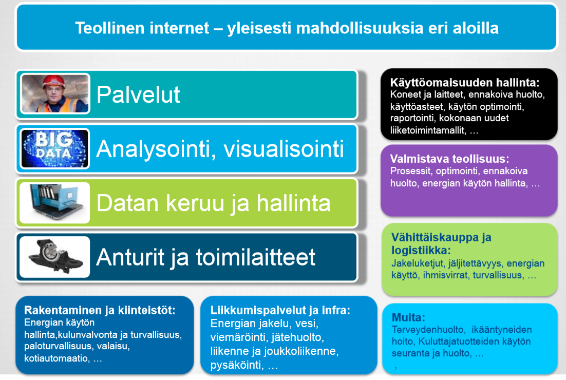 Lisäarvon tuottoa, sekä tehostamista Teollisen internetin ratkaisuja myydään usein prosessien mittaamisen kautta saavutetuilla tehostamishyödyillä.