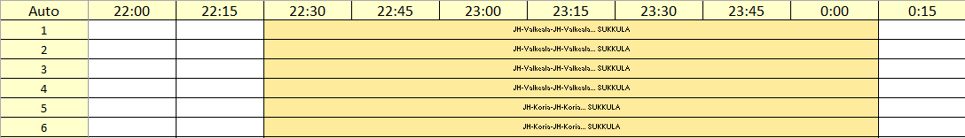 24 6.3.4 Linja-autokohtaiset aikataulut Yllä olevassa kuvassa 10 on pieni ote Suurjuhla-viikonlopun linja-autoaikataulusta.