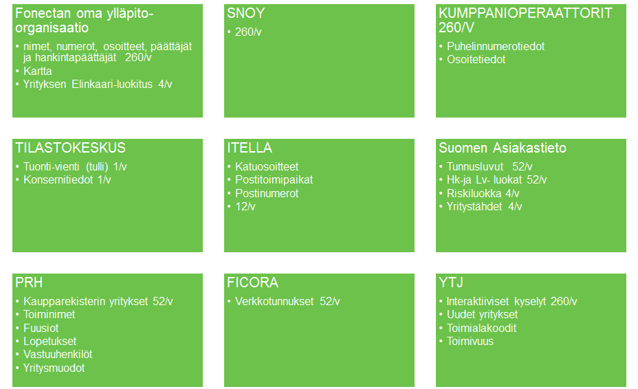 1 Palvelun tietosisältö Toimipaikkojen ja päättäjien tiedot on kerätty sekä ulkoisista lähteistä että suoraan yrityksiltä.