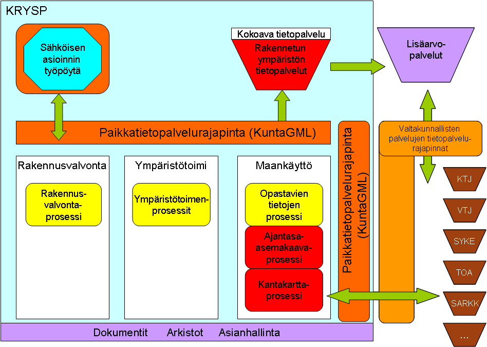 11 (49) nat, eri viranomaiset ja kuntalaisille palveluja tuottavat yritykset voivat toimia tehokkaasti käyttäessään yhdenmukaisella tavalla kunnan tietovarastoja ja tietopalveluja.