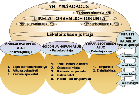 Varsinaisen toiminnan on tarkoitus käynnistyä ensi vuoden alusta. Parhaillaan on menossa yksikön johtajan haku.