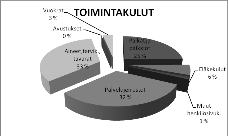 10 Käyttötalouden toteutuminen Käyttötalouden seurantataulukko: Tuusulan kunta Budjettiyhteenveto 31.12.