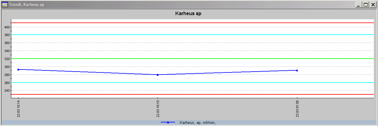 66 Kuva 29. Kolmen mittausnäytteen profiilit (TIPS).
