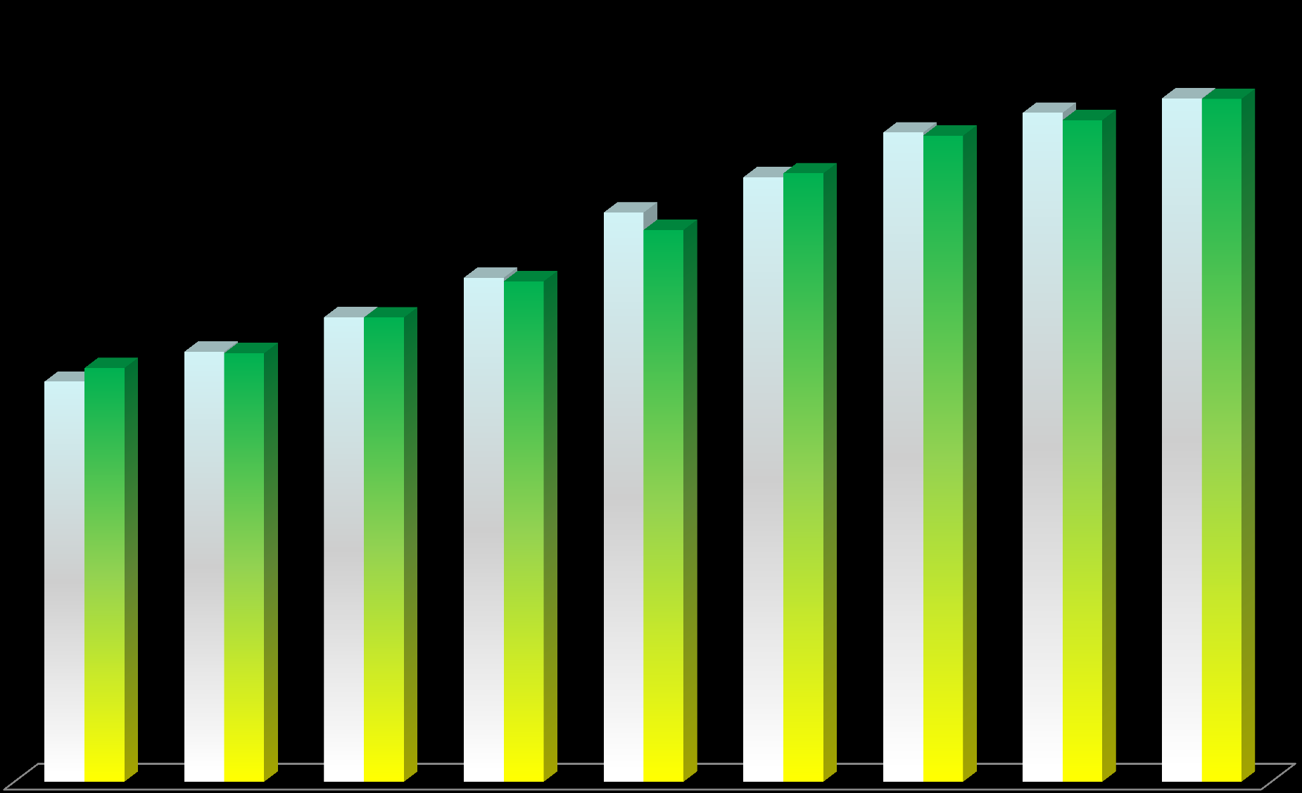 Tulojen ja menojen kehittyminen 2004-2004 2005 2006 2007 2008