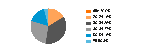 KESTÄVÄ KEHITYS Kokopäiväiset / osapäiväiset työsuhteet