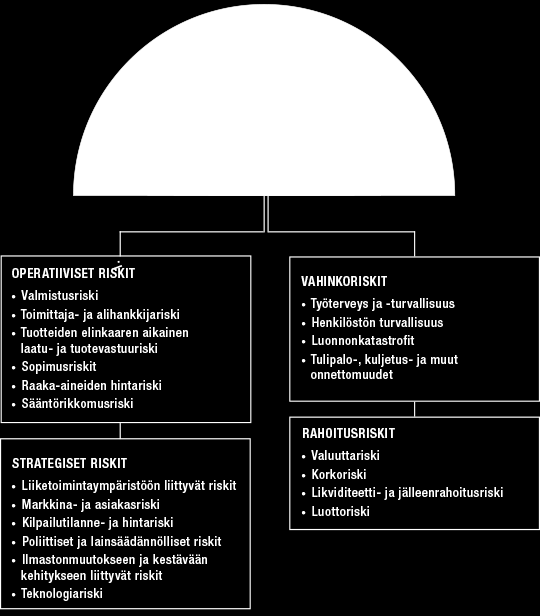 HALLINNOINTI myös säilytettävä tuotteidensa kustannustehokkuus, ja moottoreiden