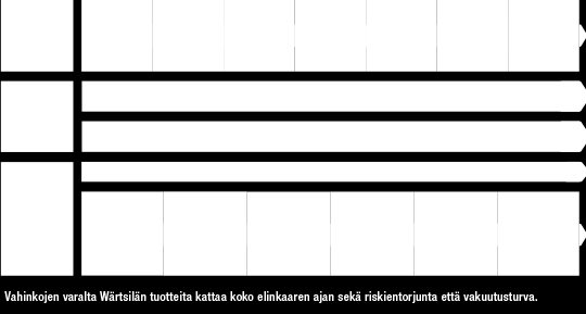 HALLINNOINTI tietoturvakeskus ja otettiin käyttöön tietoturva-aukkojen skannaus kyberuhkien kartoittamiseksi.