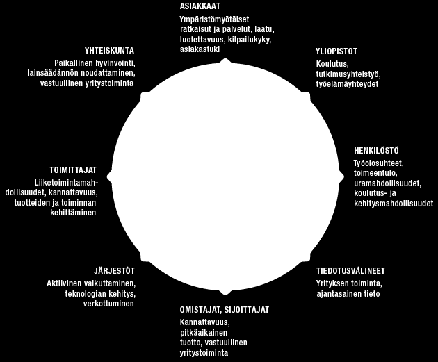 KESTÄVÄ KEHITYS luokituslaitoksilta.