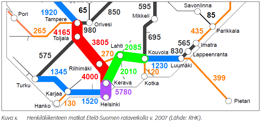 Lisäksi tavoitteena on Helsinki- Riihimäki lähiliikenteen tihentäminen ja taajamajunavuorojen lisääminen Riihimäeltä pohjoiseen sekä Hämeenlinnan nopean junatarjonnan parantaminen. Kuva 7.