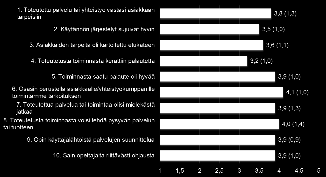 Pääosa saadusta tiedosta oli sekä ennalta tiedossa olevaa että uutta tietoa edellisen toimintavuoden tavoin (83 % vs. 91 %).