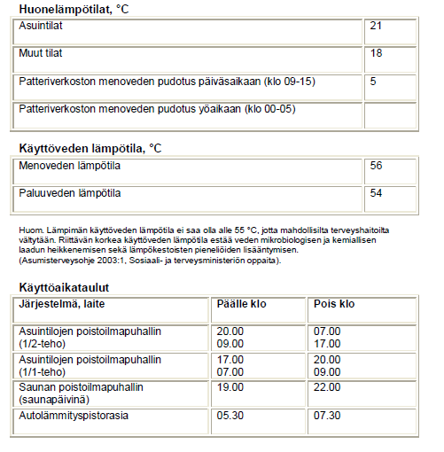 Esimerkki paikantamispiirroksesta Lähde: Ympäristöministeriö 11