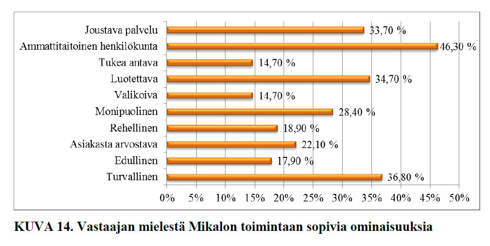 Mainonta ja