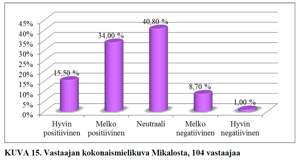 Mainonta ja