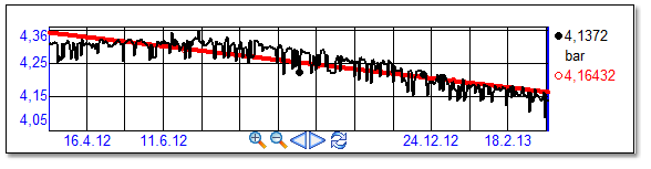 Hyödynnämme datavirran tehokkaasti Älykäs visualisointi keskitetty valvontanäyttö liikennevalot eri