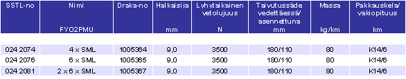 ovat: tien nykyiset rakenteet ja laitteet, tietä koskevat suunnitelmat, tien nykyiset johdot ja kaapelit.