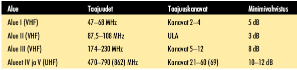 Kuvaresoluutiot: SDTV ( Standard definision television ) 768*576p HDTV ( High definision television ) 1280*768p 1440*1080i 1920*1080p [ = Full HD ] Kanavaniput Yhdelle kanavanipulle on varattu