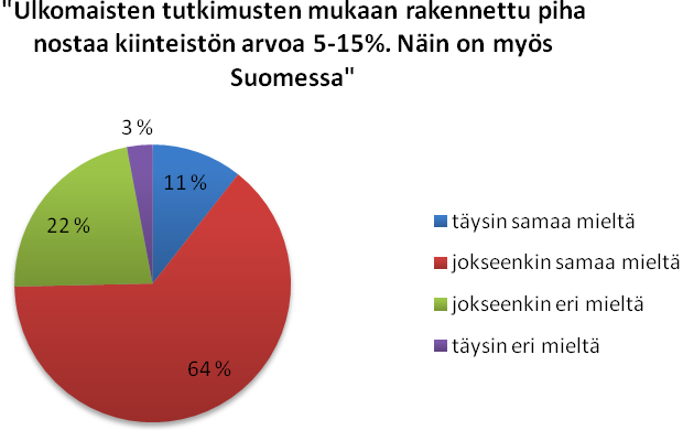 4.6 Tulosten vertailu aiempaan tutkimustietoon 4.6.1 Kiinteistön arvonnousu Tutkimuksen teoreettisessa viitekehyksessä luvussa 2.