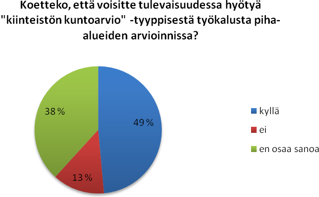 Kuva 16 Pihojen