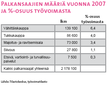 Kainuun Etu Oy PALVELUALOJEN ESISELVITYS 10 (80) 1.