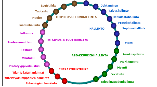 Kainuun Etu Oy PALVELUALOJEN ESISELVITYS 16 (80
