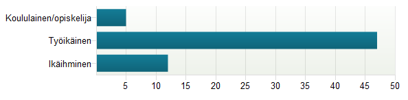 7. RAPORTOINNIN KUVAAJATYYPIT Raporteissa voidaan käyttää hyvin monipuolisesti erilaisia kaavioita.