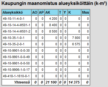 Kaupungin maaomistus