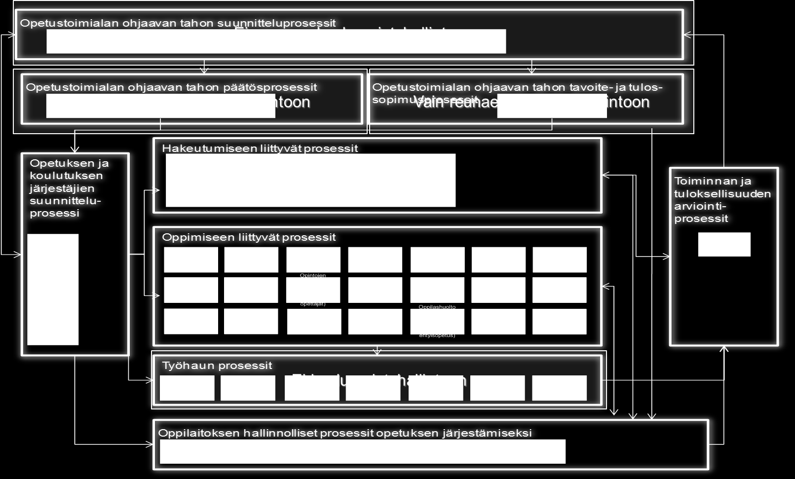 Kansallinen opintohallinnon viitearkkitehtuuri 19.12.