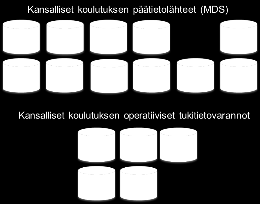 Kansallinen opintohallinnon viitearkkitehtuuri 19.12.2012 57 (109) 1.