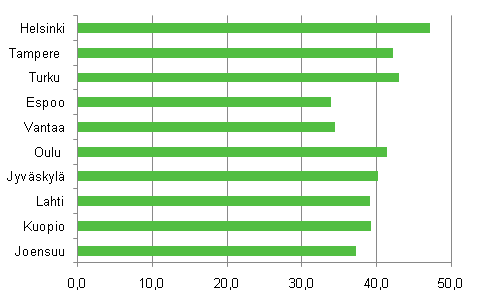 35 KUVIO 1.