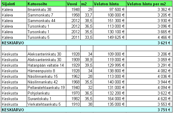 40 TAULUKKO 5.