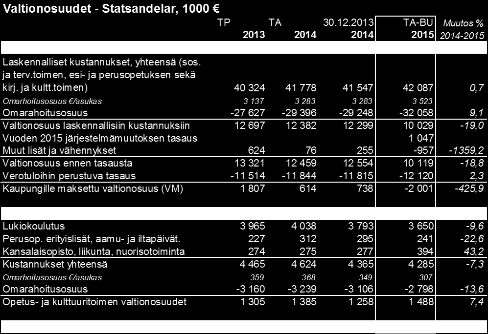 KAUNIAINEN Yleisosa - Allmänt GRANKULLA Peruspalvelujen valtionosuusjärjestelmä uudistuu vuoden 2015 alusta. Keskeiset perusperiaatteet ja rakenteet säilyvät.