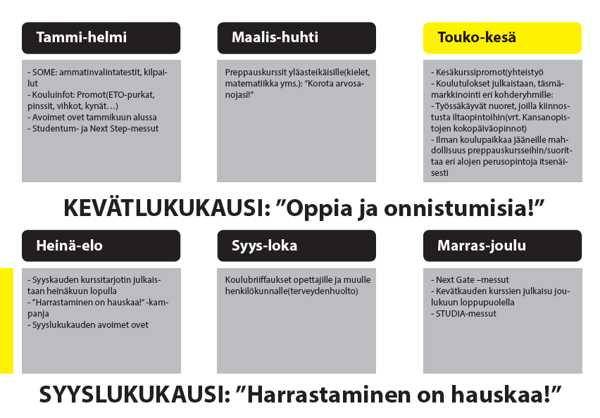 Kuvio 8: Nuorille oma vuosikello.