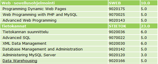 10 3 PALVELINVIRTUALISOINNIN SOVELTAMINEN OPETUKSESSA 3.