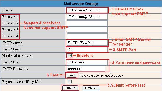 Kuva 9.1 Sender: Varmista, että lähettäjän sähköpostipalvelin tukee SMTP-protokollaa. Postin ei tule sallia SSL-protokollaa ja TSL-salausta. Receiver: Voit asettaa neljä vastaanottajaa.