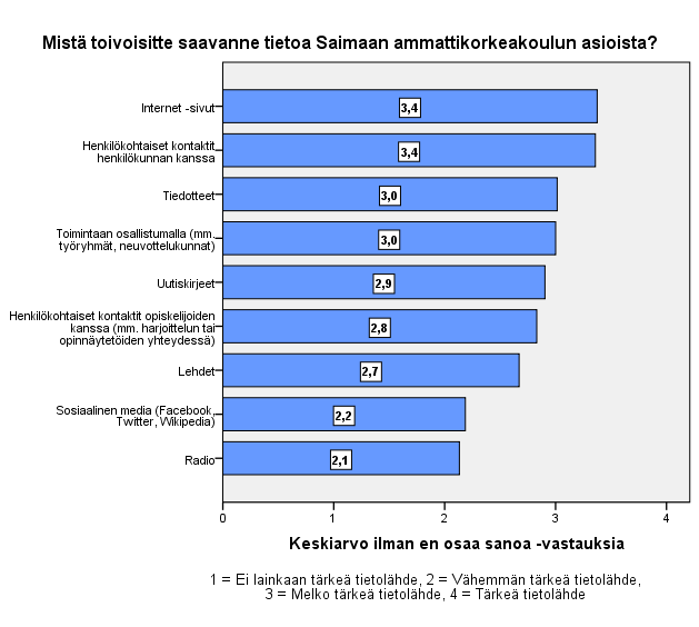 Seuraavassa kuvassa (kuva 7) on esitetty sidosryhmien mielipiteet tiedotuskanavien