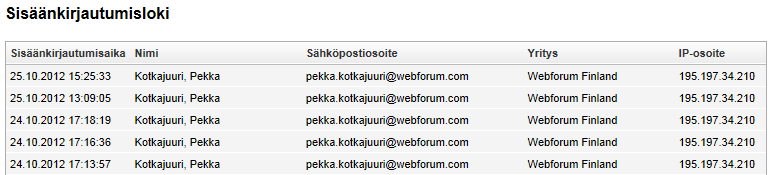 Työtilan asetukset Työtilanosoitekenttä logolla Salasana-asetukset Työtilan hallinnoijat voivat päättää, millaista turvatasoa sovelletaan ko. työtilaan.