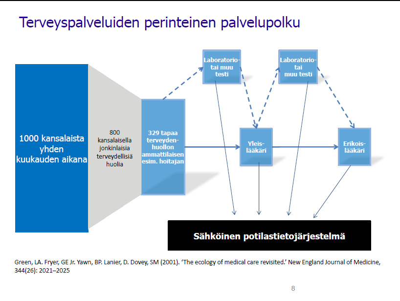 Sitra, Antti