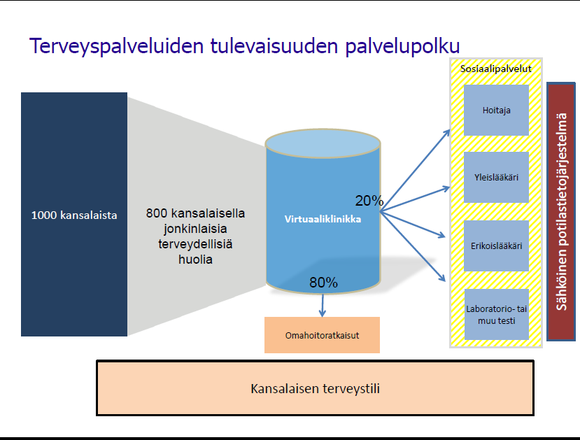 Sitra, Antti