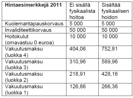 Sivu 8 Urheiluvakuutus on vapaaehtoinen yksityistapaturmavakuutus kilpaurheilussa ja tiettyjen riskialttiiksi katsottujen lajien harrastamisessa sattuvien tapaturmien varalle.