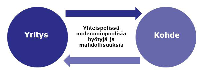 6. Urheilusponsorointi Etelä-Savossa Alueen yritykset sponsoroivat mielellään seudun urheilijoita ja tapahtumia.