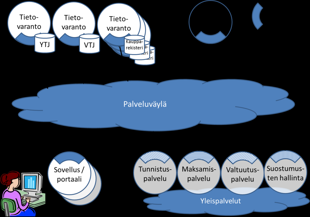 Kansallisen palveluväylän viitearkkitehtuuri 14.10.