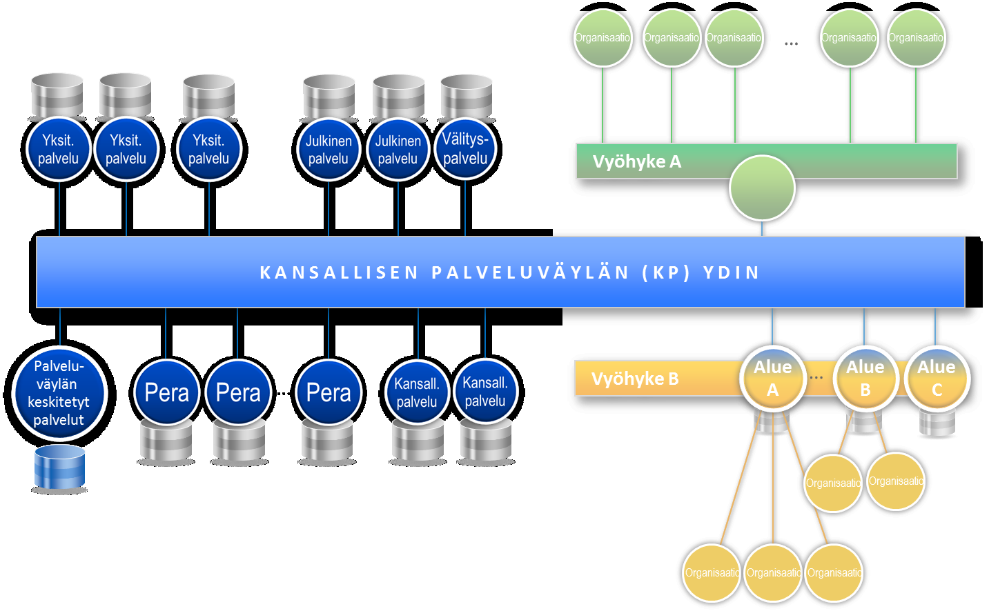 Kansallisen palveluväylän viitearkkitehtuuri 14.10.