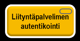 Kansallisen palveluväylän viitearkkitehtuuri 14.10.