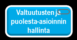 Kansallisen palveluväylän viitearkkitehtuuri 14.10.2013 74 (98) Paperilla tehtyjen suostumusten tallentaminen manuaalisesti suostumuskantaan (huom.