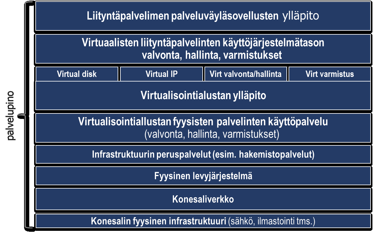 Kansallisen palveluväylän viitearkkitehtuuri 14.10.