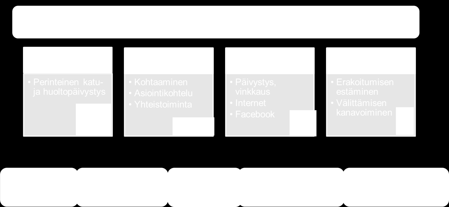 yhdessä toiminnanjohtajan kanssa, valmistelee tyttötoiminnan johtoryhmän kokoukset, toimii kokousten sihteerinä ja laatii tarvittavat kokousmuistiot, laatii vuosittain tarkennetun