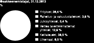 Osaketiedot Markkina NASDAQ OMX Helsinki ISIN FI000900400 Tunnus FIS1V (OMX) Lista OMXH Large