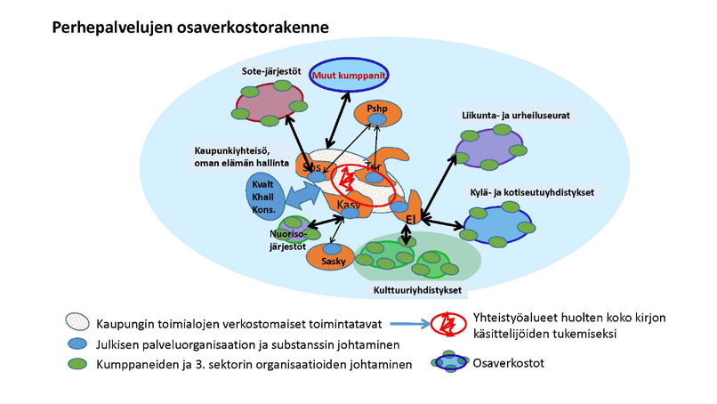 Tässä konseptissa tutkimustieto lapsen voimavaroihin vaikuttavista ominaisuuksista, paikallisen innovoinnin vapaus ja ymmärrettävä kieli, sekä leikkilähetit ja työkalut muodostavat kokonaisuuden.